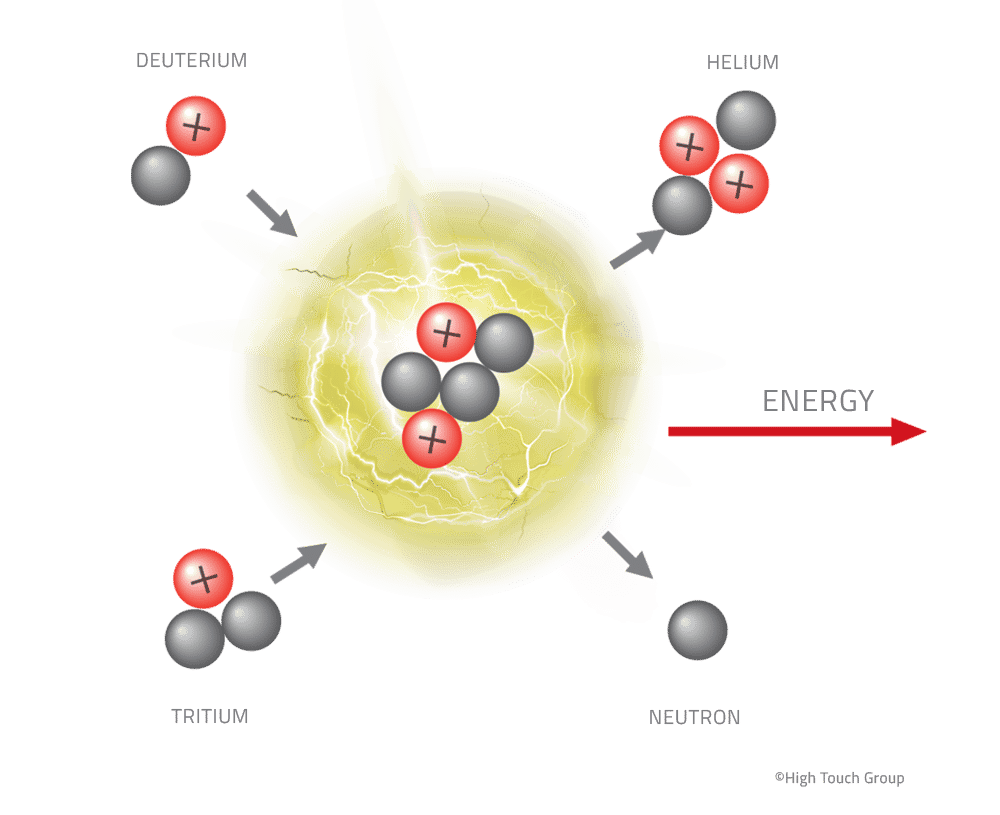 htg fusion illustration 01 1
