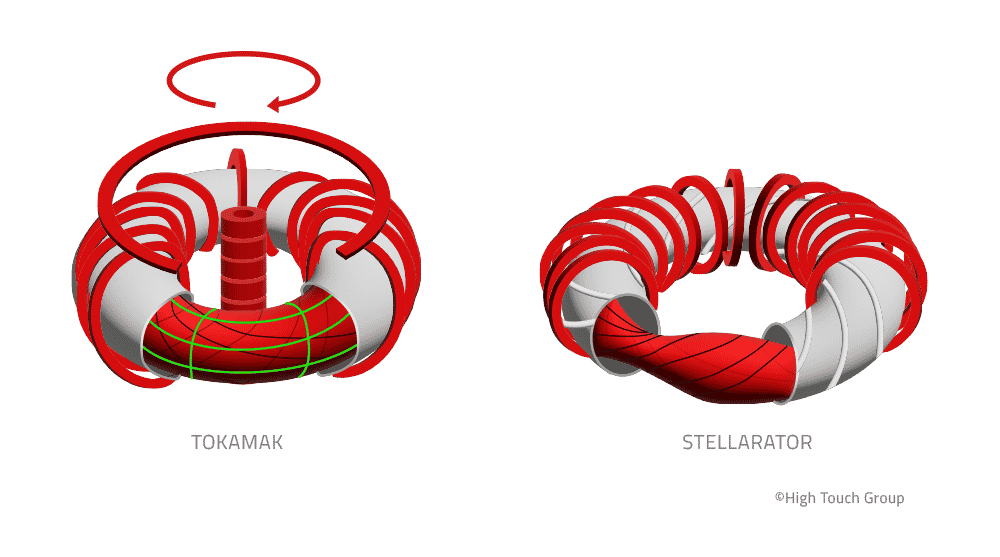 htg fusion illustration tokomak stellarator 01