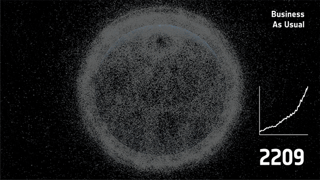 Why Space Debris Mitigation is needed pillars